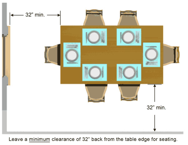 Dining Table Design Basics Tablelegs Com, What Are The Dimensions Of A Round Table That Seats 8